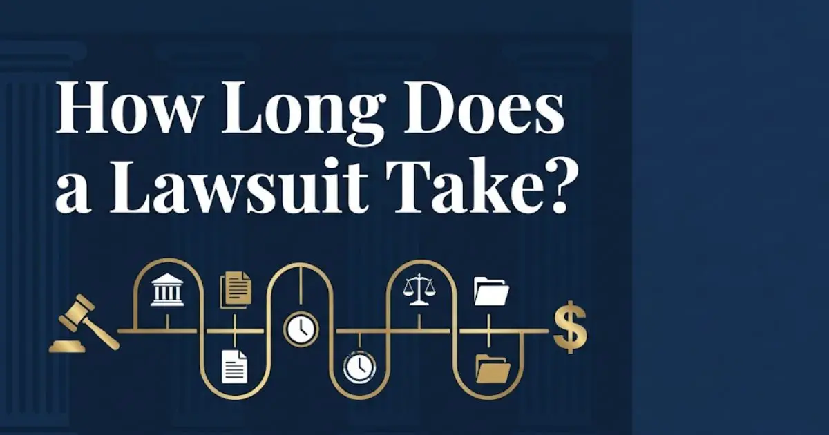 How long does a lawsuit take infographic showing legal timeline from filing to settlement
